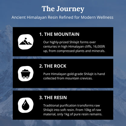 What Monks Have Taken for 5,000 Years