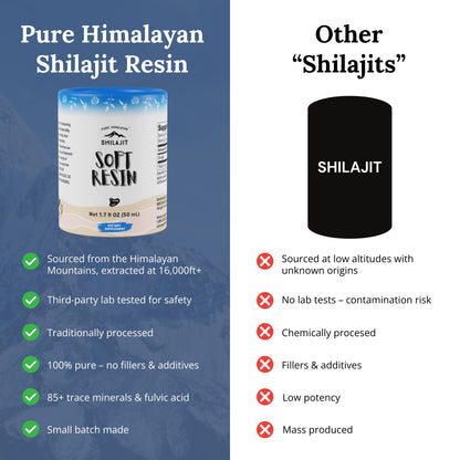 What Monks Have Taken for 5,000 Years